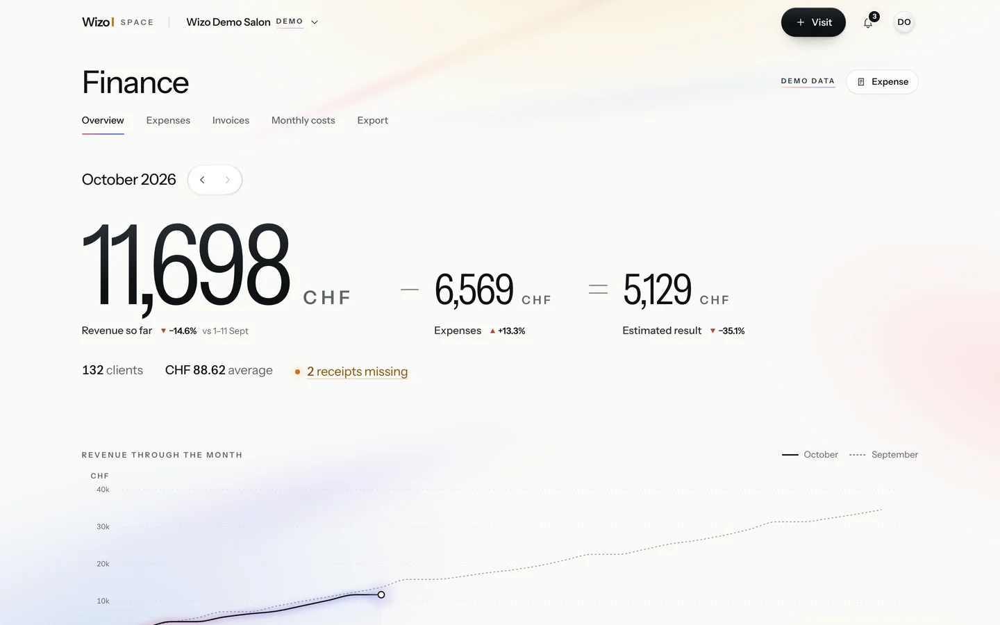 The finance page: the month, its expenses, its result.